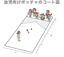 幼児向けボッチャのコート図