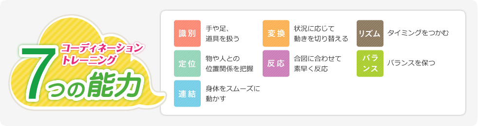 コーディネーショントレーニング7つの能力