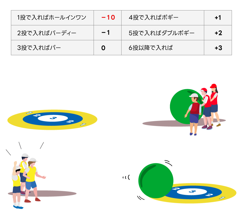 大玉転がしてホールインワン