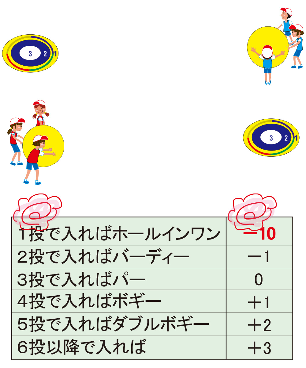 大玉転がしてホールインワン