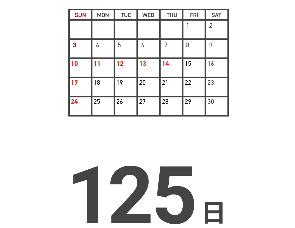 125日