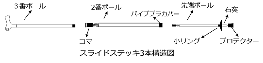 スライドステッキ3本構造